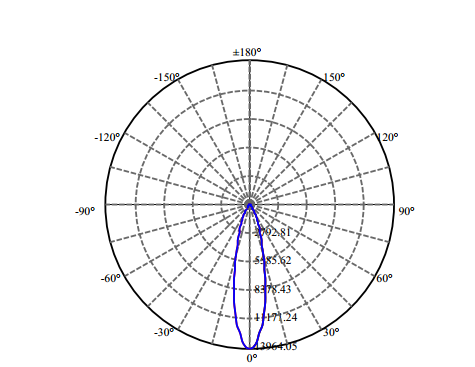 Nata Lighting Company Limited - High Efficiency Reflector